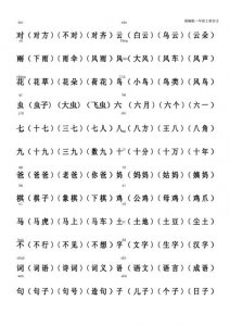 ​什组词一年级