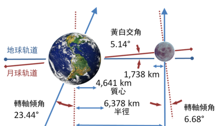 月球自转一周的时间与地球公转
