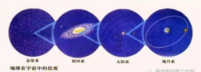 ​总星系包括什么和什么，总星系包括什么结构图？