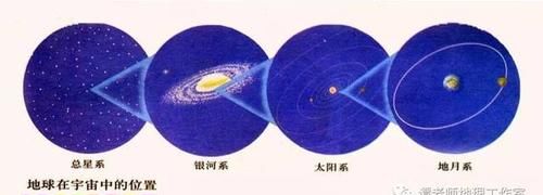 总星系包括什么结构图
