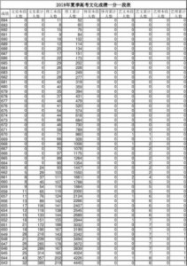 ​山东省高考成绩什么时间公布2023(山东省高考成绩查询时间2023)