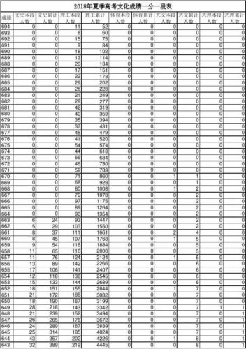 山东省高考成绩什么时间公布2023(山东省高考成绩查询时间2023)-第1张图片-