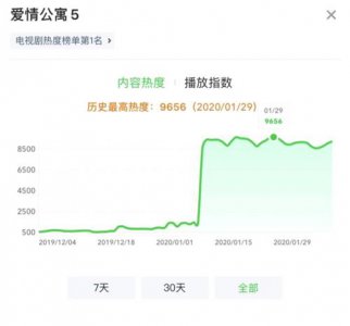 ​爱情公寓5的收视率有多少