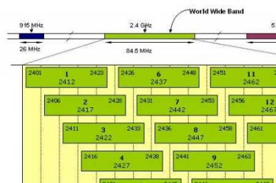 ​5gwifi信道宽度
