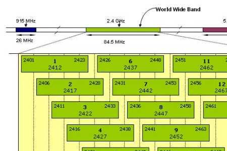 5gwifi信道宽度