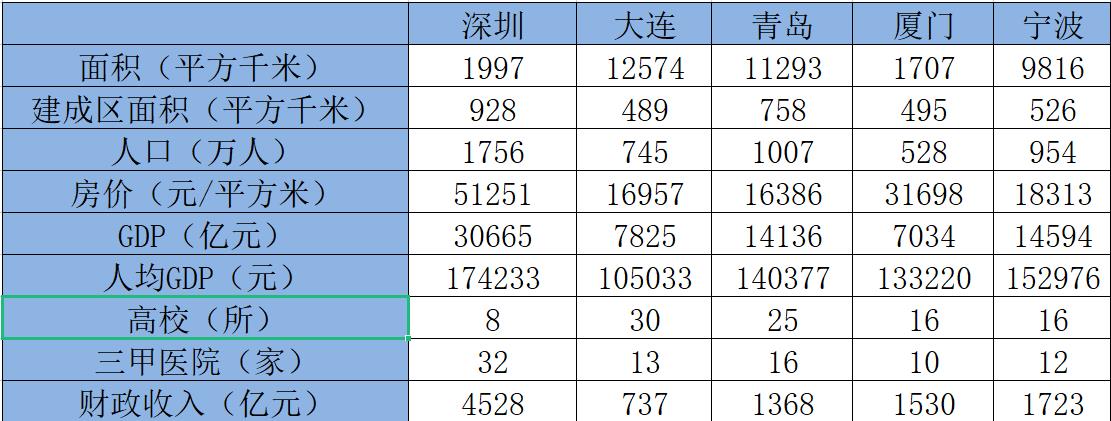 五个计划单列城市（单列市有哪几个城市名称）