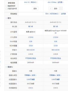 ​vivov3max详细参数（vivoV3Max续航出色天猫售价1298元）