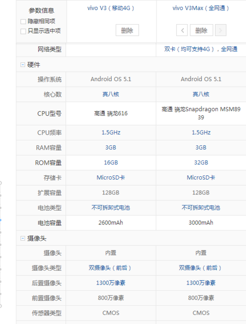 vivov3max详细参数（vivoV3Max续航出色天猫售价1298元）