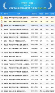 ​郑大一附院泌尿外科排名（全国泌尿外科专家学术影响力百强榜单公布）