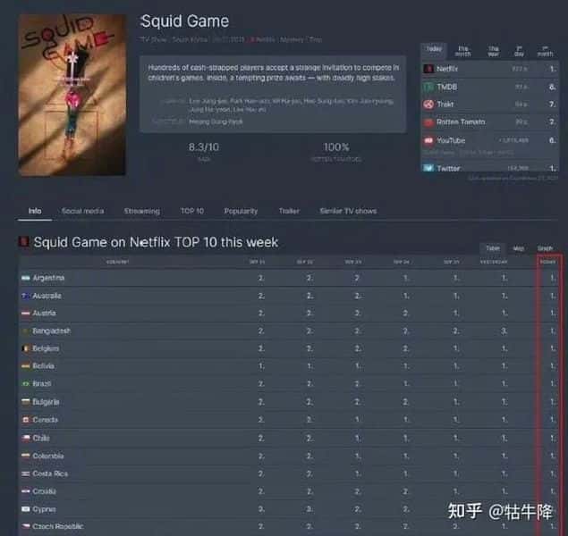 鱿鱼游戏哪个图形最大（鱿鱼游戏是什么意思）