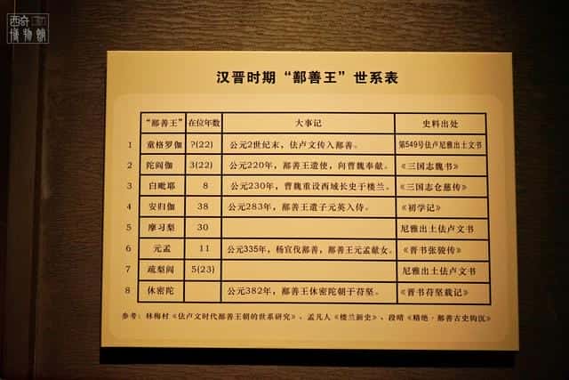 精绝女王真实身份是谁（精绝女王真实存在吗）