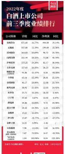 ​2017白酒第三季度业绩  第三季度白酒业绩预增