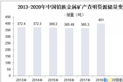 ​锑矿储量排名