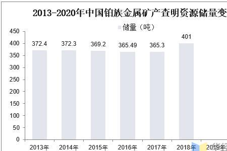 锑矿储量排名