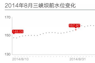 ​三峡发电量占全国用电量的多少
