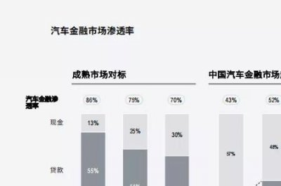 ​特斯拉金融租赁方案详解