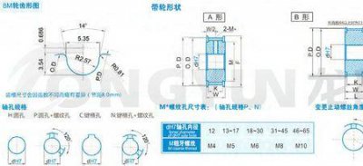​同步带轮周长计算公式