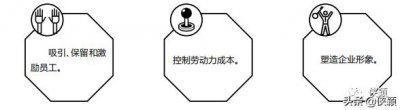 ​薪酬管理的基本原则（薪酬管理的制定薪酬标准）