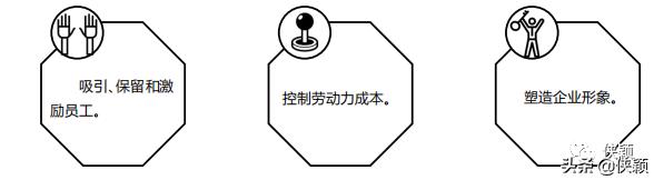 薪酬管理的基本原则（薪酬管理的制定薪酬标准）(1)