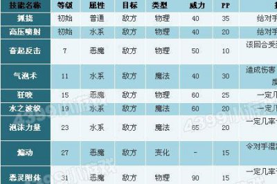 ​洛克王国迷魂眼性格推荐