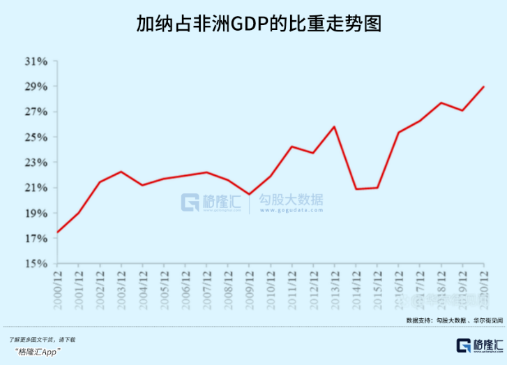 加纳国家富裕吗(加纳国家真实现况)