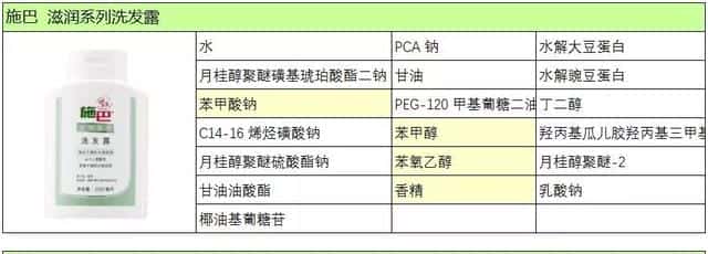 施巴洗发水 成分（施巴洗发水怎么样）