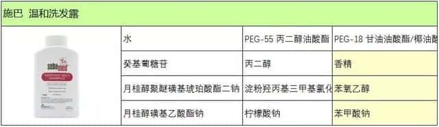 施巴洗发水 成分（施巴洗发水怎么样）