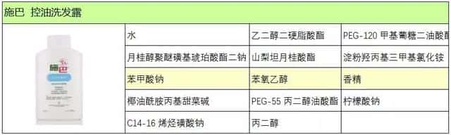 施巴洗发水 成分（施巴洗发水怎么样）