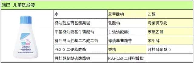 施巴洗发水 成分（施巴洗发水怎么样）