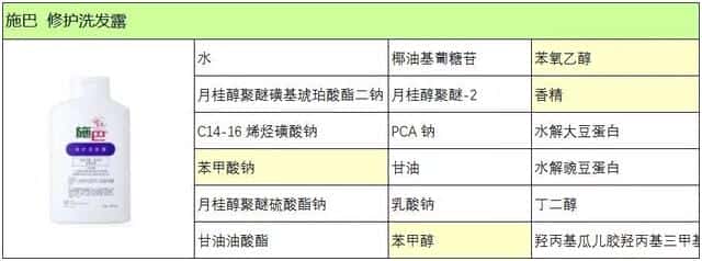 施巴洗发水 成分（施巴洗发水怎么样）