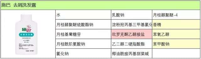 施巴洗发水 成分（施巴洗发水怎么样）