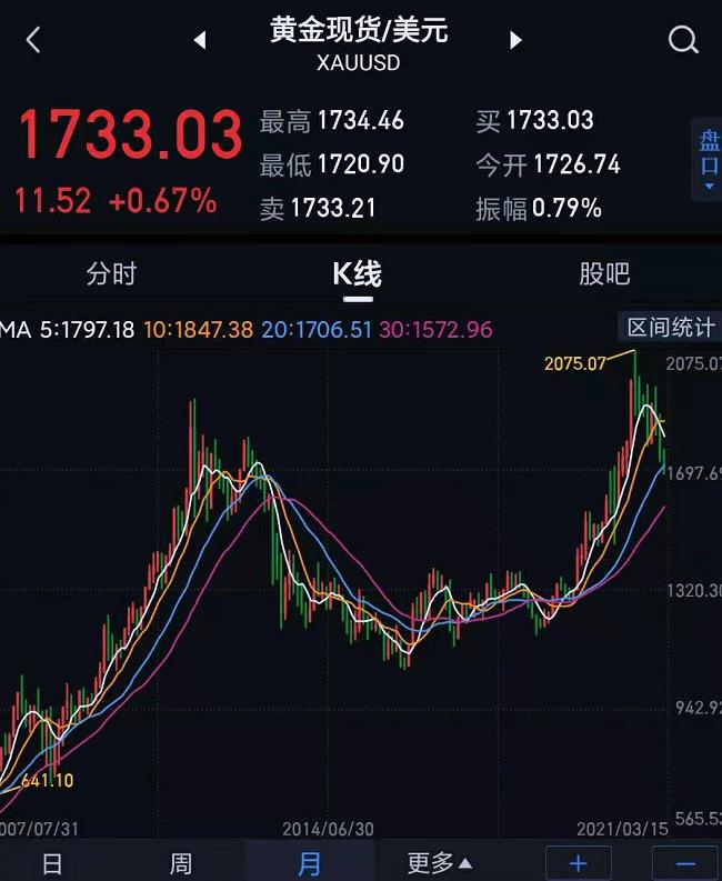 分析通货膨胀的具体表现、成因（通货膨胀的成因分析）