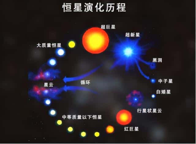 据科学家推测太阳最终会变成什么天体（太阳的年龄约有多大）