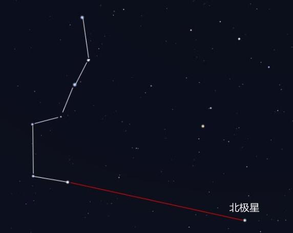 北极星在空中（北极星怎么找到方向）