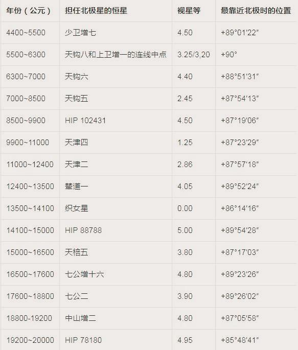 北极星在空中（北极星怎么找到方向）