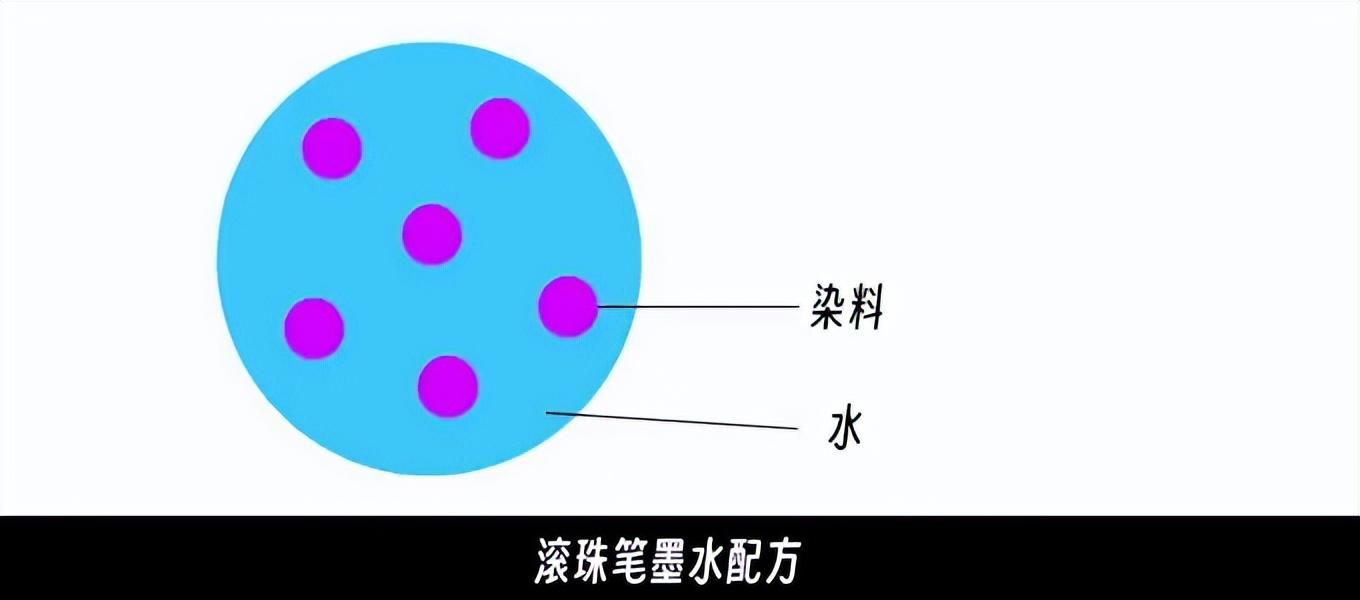 圆珠笔与中性笔（圆珠笔和中性笔有什么区别）