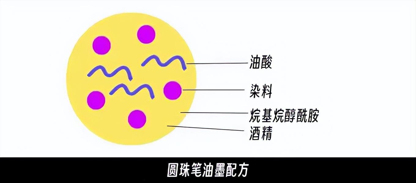 圆珠笔与中性笔（圆珠笔和中性笔有什么区别）