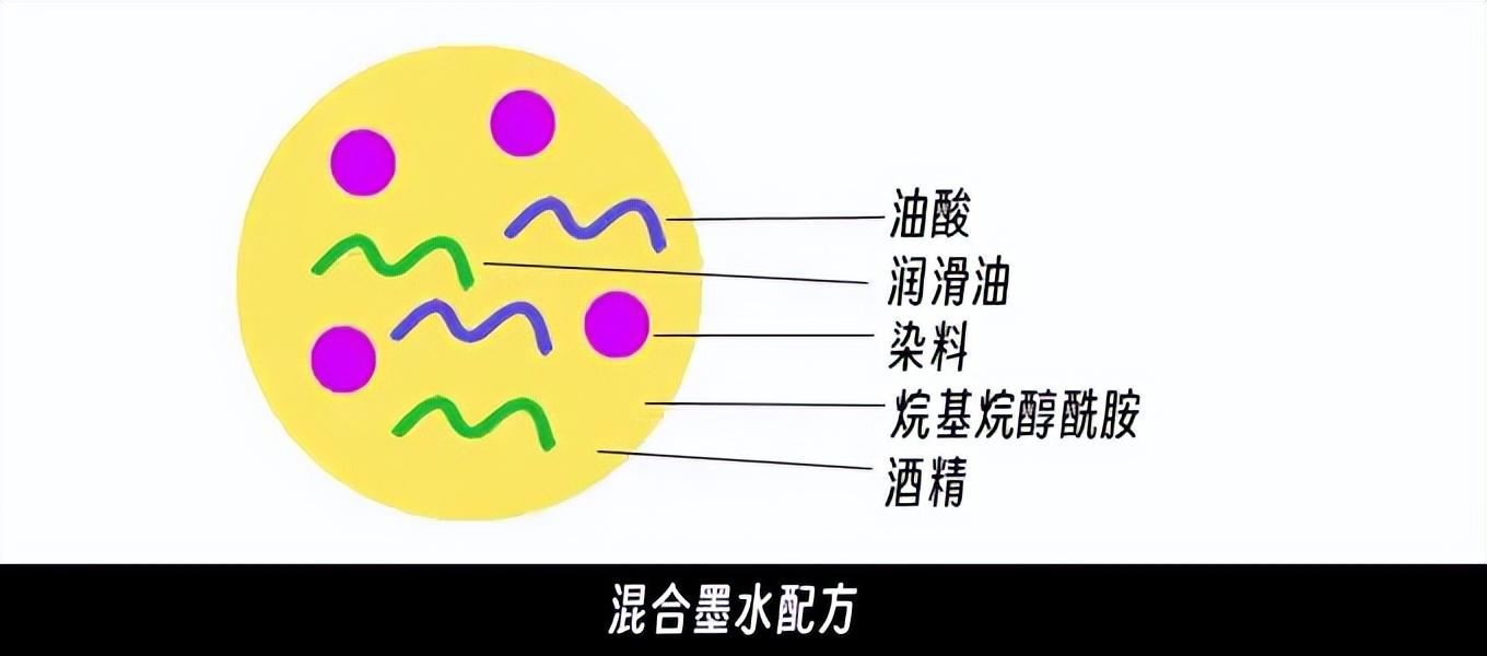 圆珠笔与中性笔（圆珠笔和中性笔有什么区别）