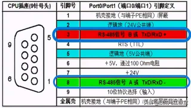 rs232接口和rs485接口的区别是什么（RS232和485接口区别）