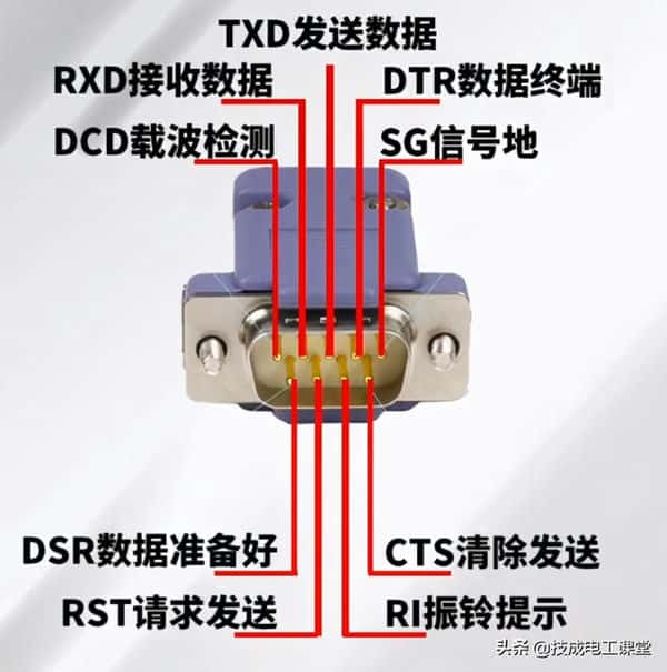 rs232接口和rs485接口的区别是什么（RS232和485接口区别）