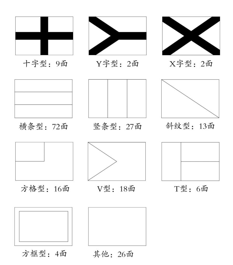 所有国旗都是长方形吗_形状结构颜关于国旗的知识