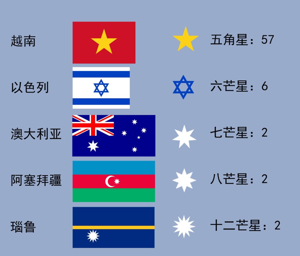 所有国旗都是长方形吗_形状结构颜关于国旗的知识