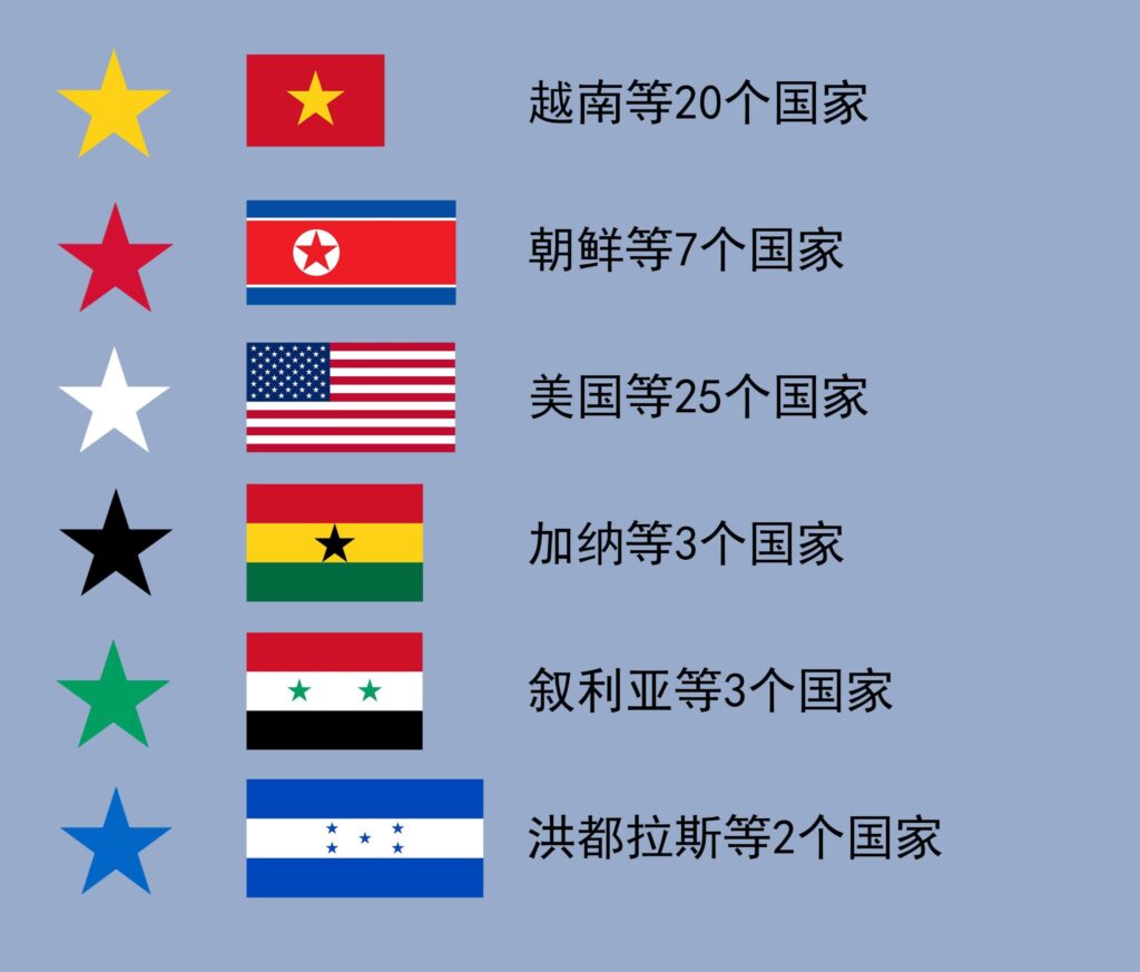 所有国旗都是长方形吗_形状结构颜关于国旗的知识