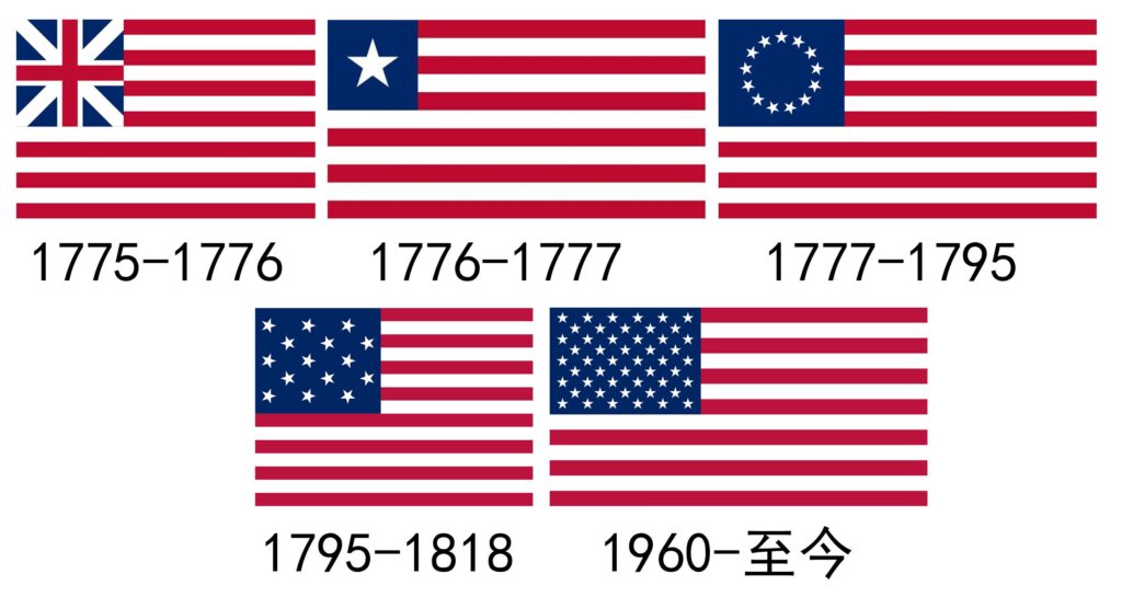 所有国旗都是长方形吗_形状结构颜关于国旗的知识