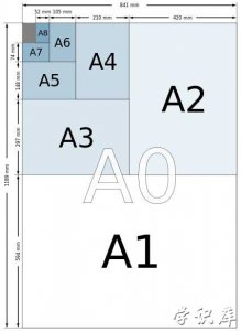 ​a4纸尺寸是多少厘米?(标准a4纸尺寸是多少寸?)