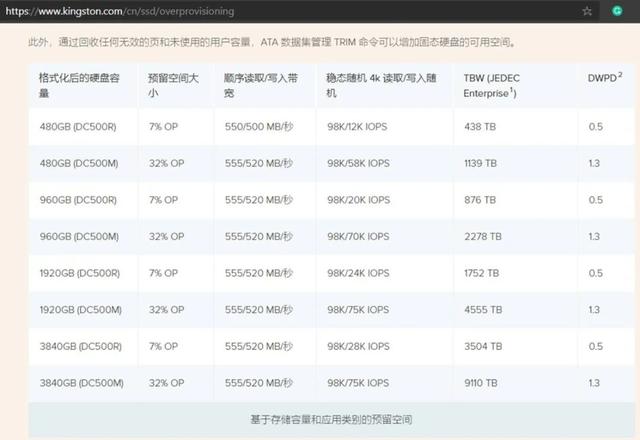 电脑慢了超简单的提速方法（小科普动动手指）(7)