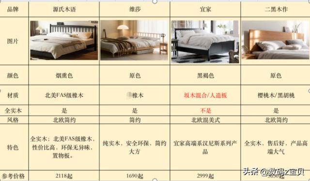 实木床买啥样的好 实木床原来可以这么选(11)