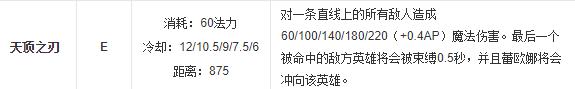 英雄联盟曙光女神上单（版本最强控制辅助曙光女神）(9)