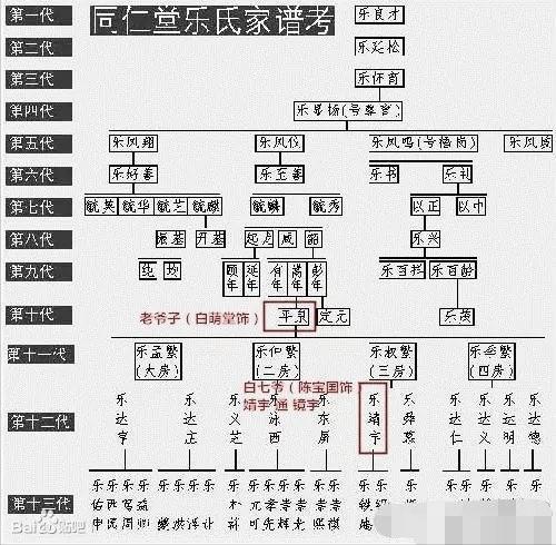 大宅门真实历史人物照（终于把大宅门的人物原型找全了）(1)