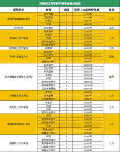​社会人员怎样考牙医证（一般牙科医生月收入）